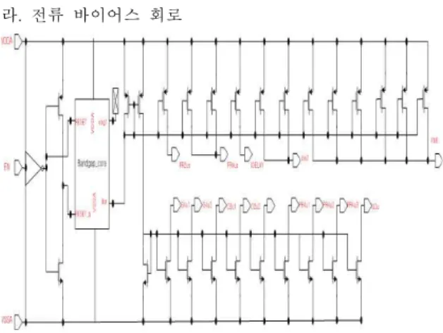 그림 6의 회로는 IC내부에 필요로 하는 전류를 공급 하는 기능을 한다. 전류미러 기능으로 current source /current sink 구성으로 위/아래를 설계하였다.