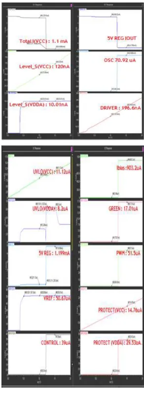 표 2. 각 회사의 PWM IC의 전류 소비량 Table 2. Current consumption of each Company
