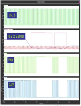 그림 14. Green Mode Power IC 시뮬레이션 결과 Fig. 14. Simulation results of Green Mode Power IC