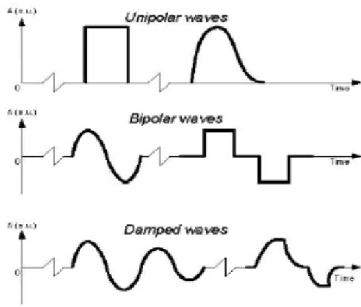 Fig. 1. Traditional pulse wave apparatus