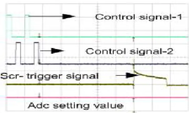 Fig. 4. waveform of setting signals