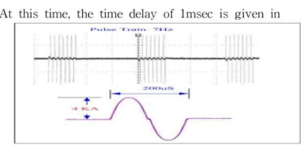 Fig. 15. waveform of pulse train 7hz (current)At this time, the time delay of 1msec is given in