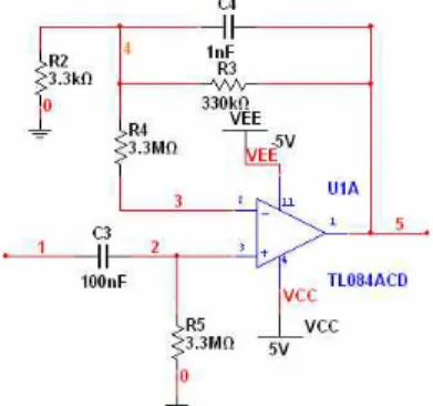 Fig. 3. Diagram of the simulation result of EEG pre-amplifier 그림 3. 전치증폭부의 시뮬레이션 결과 3