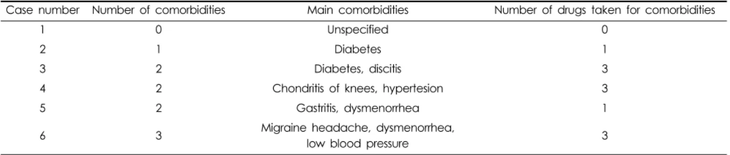Table 3. General characteristics of sign language interpreters.