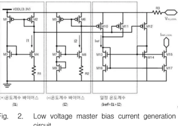 Fig. 3. High voltage reference current bias circuit for local bias circuit