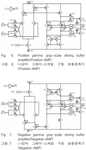 Fig. 5. P-local bias circuit for unity gain operational amplifier 그림 5. 단위이득 연산증폭기를 위한 P-국부바이어 스 회로 II-2