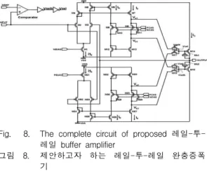Fig. 9. Adopted level detector circuit using internal positive feedback in the input stage of a high-gain, open-loop comparator [9]