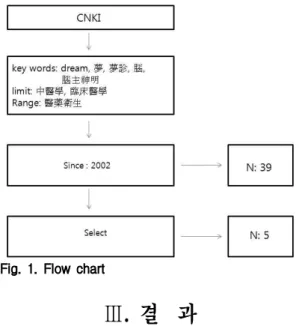Fig. 1. Flow chart