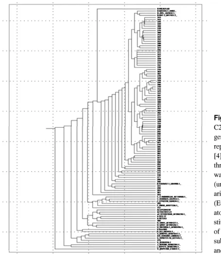 Fig.  1.  Phylogenetic  analysis  of  the  C2  to  V3  regions  of  the  HIV-1  env  gene  in  Korean  blood  donors  and  27  representative  reference  sequences  [4]  from  nine  known  subtypes  (A  through  J)  and  O  groups
