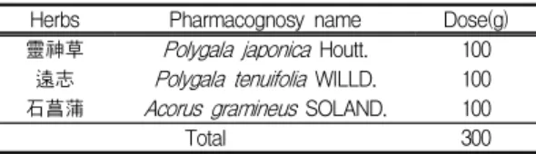 Table Ⅰ. Prescription of PPA