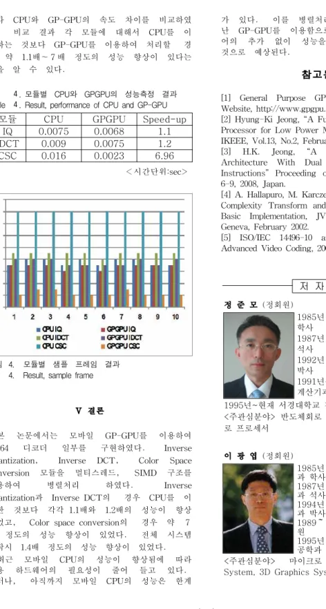 그림 4. 모듈별　샘플　프레임　결과 Fig. 4. Result, sample frame