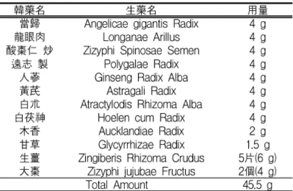Table Ⅰ. Prescription