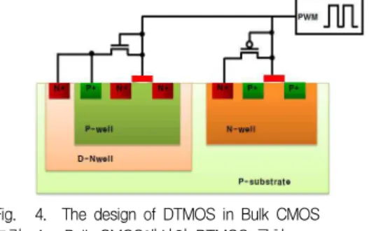 Fig. 6. Switching characteristic simulation circuit 그림 6. 스위칭 특성 시뮬레이션 회로