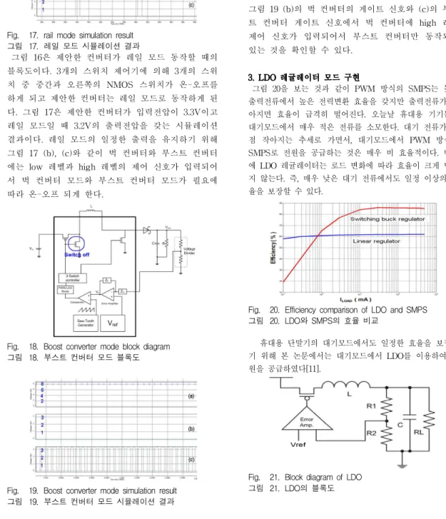 Fig. 18. Boost converter mode block diagram 그림 18. 부스트 컨버터 모드 블록도