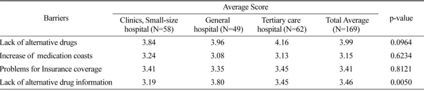 Table 7. Recommendations to reduce splitting extended release and enteric coated drugs.