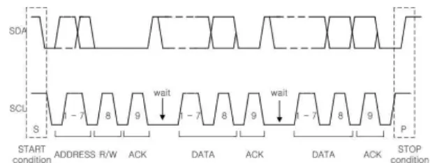 Fig. 5. The data transmission sequence of I2C stretched 그림 5. Stretched I2C 데이터 전송 과정