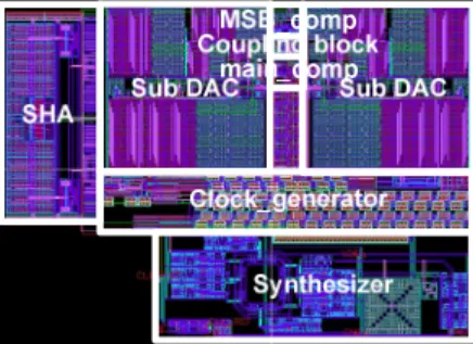 Fig. 19. Layout of the capacitor coupling SA-ADC 그림 19. 커패시터 커플링 SA-ADC의 레이아웃 표 1은 제안하는 SA-ADC의 성능을 요약한 표이다.