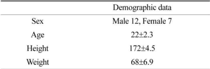 Table 1. Demographic data of volunteers