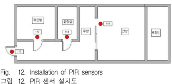 Fig. 10. MySQL program 그림 10. MySQL 프로그램