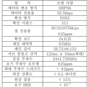 Table  1.  Baseband  MODEM  specification 