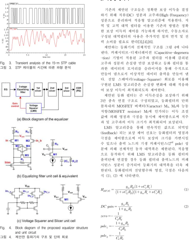 Fig. 4. Block diagram of the proposed equalizer structure and unit circuit