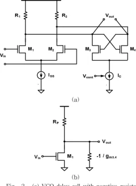 Fig. 2. (a) VCO delay cell with negative-resistance load (b) half-circuit