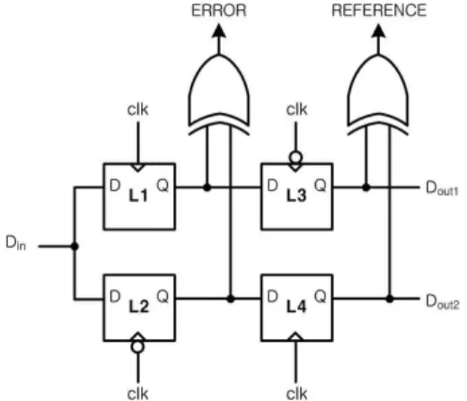Fig. 5. Charge pump 4. Frequency lock Detector