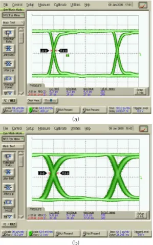 Fig. 10. Jitter tolerance