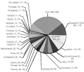 Fig. 1. Yearly paper publishing trend.