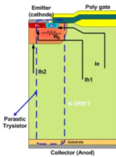 Fig 2 Latch-up of parasitic thyristor 그림 2 기생사이리스터의 래치-업