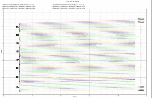Fig. 8. 3rd-order MASH Σ-Δ  modulator 그림 8. 3차 MASH 시그마-델타 변조기