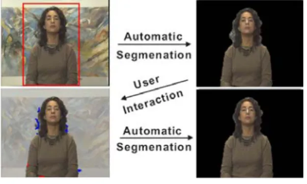 Fig. 1. Object  segmentation  of  image  using  Grab  Cut 그림 1. 그랩컷을  이용한  정지  영상의  객체  분할 가  세밀한  레이블을  명시하여  정확하게  객체와  배경 을  분할할  수  있다
