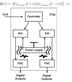 Fig. 2. Block  diagram  of  supply  voltage  noise  measurement  circuits 그림 2. 전원전압  잡음  측정회로의  블록  다이어그램 이렇게  얻어진  정보를  푸리에  변환을  시킴으로서  주 파수에  따른  스펙트럼의  변화율인  전력  스펙트럼  밀 도(P)를  구할  수  있고,  또한  주파수에  따른  전원전압  잡음의  파워를  파악할  수  있게  된다