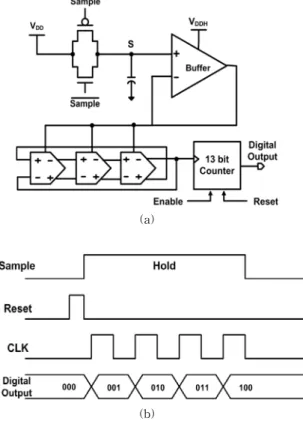 Fig. 3. (a)  On-chip  Supply  voltage  noise  measurement  circuits  (b)  Timing  chart