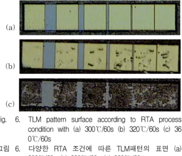 Fig. 7. Epi  structure  used  for  recess  etching 그림 7. 리세스  식각에  사용된  기판 GaSb  및  AlGaSb  는  널리  사용되는  PR(포토리세스)  현상 액인  AZ300  에  의해  식각이  이루어지는  것으로  알려져  있 다