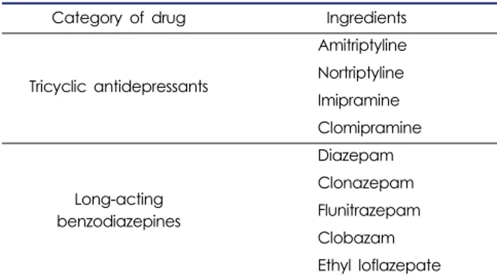 Table 3. Selective serotonin reuptake inhibitor &amp; short-acting and intermediate-acting benzodiazepine of CNUH*