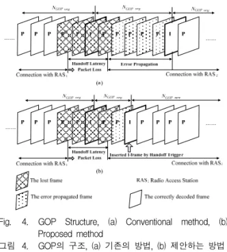 Fig. 5. Testbed  for  evaluation  of  the  proposed  video  transmission  method  in  the  WiBro  network 그림 5