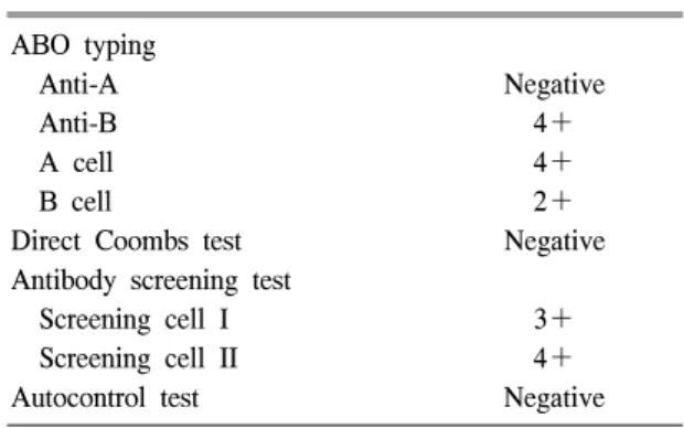 Table  2.   Serologic  findings  showing  acute  hemolytic  transfusion  reaction ABO  typing     Anti-A Negative     Anti-B 4＋     A  cell 4＋     B  cell 2＋