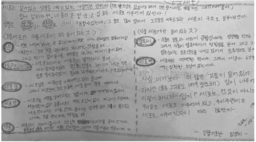 [그림  3]  S1의  글에  나타난  분류,  비교,  대조,  예시의  표현  방법 [그림  4]  S1의  그림을  이용한  세포  설명  중학교 과학 영재의 세포를 설명하는 글쓰기에 나타난 표현 방법의 적절성을 분석한  결과,  독자의 인지적 수준에 비해 높은 수준의 과학적 용어를 사용하여 ‘세포’에 관한 이 해를 어렵게 하였거나,  거칠고 폭력적인 단어를 사용한 것으로 나타났다