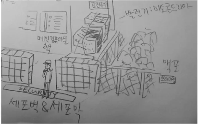 [그림  2]  S11의  그림  설명에  나타난  오개념