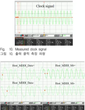 Fig. 9. Verification  method  of  image  data  transceiver 그림 9. 이미지  데이터  전송기의  검증  방법 보드의  검증은  먼저  호스트에서  클라이언트로  한  프 레임  영상을  전송하고  검증하였다