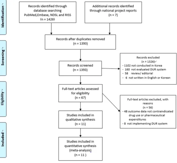 Fig. 1. Flow diagram for study selection.
