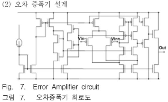 Fig.    5.    voltage  reference  generator  circuit 그림 5. 기준전압  발생  회로