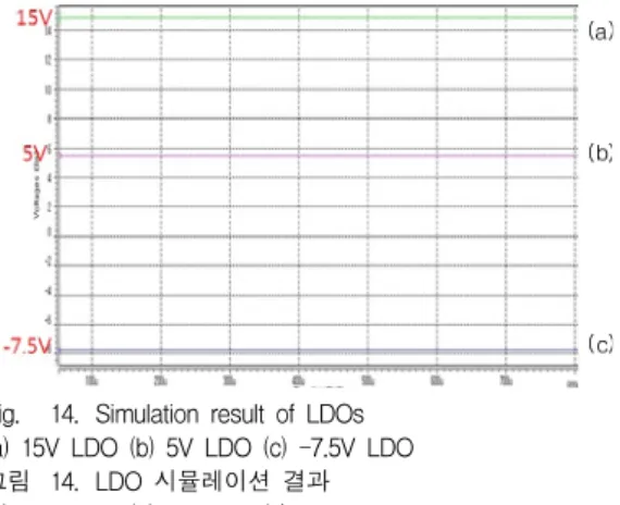 Fig. 13. LDO  block  diagram 그림 13. LDO  블록도