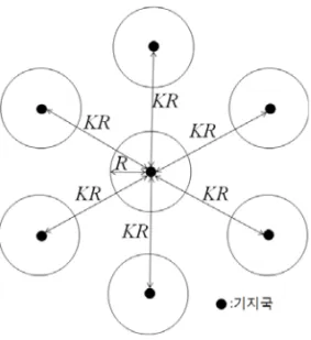 Fig. 1. 2-hop  cellular  system  model  with  relays 그림 1. 중계기를  사용하는  2-홉  셀룰러  시스템