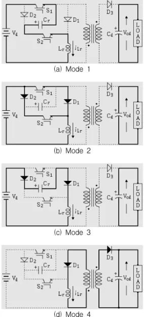 Fig.    3.  Equivalent  circuits  in  one  cycle  switching 그림  3.  스위칭  1주기에  대한  모드별  등가회로     부분공진  회로부의  초기조건으로  스위치  S 1 ,  S 2 는  오프,  커패시터  C r 에는  입력전압  V d 와  출력측  커패시 터  C d 의  전압  V cd 의  합(V d +V cd )으로  충전되어  있다