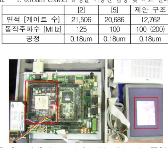 Table 1. The comparison of synthesized results 표 1. 0.18um CMOS 공정을 이용한 합성 및 비교 결과