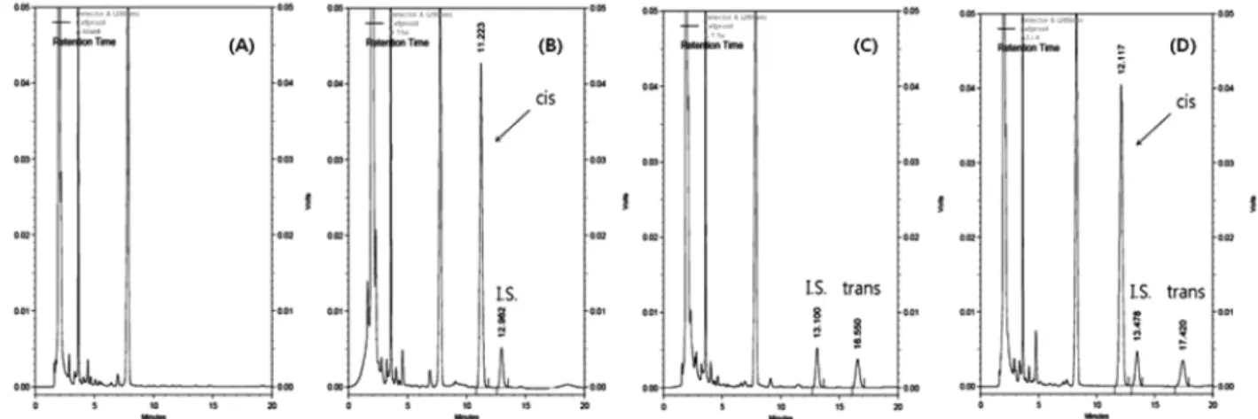 Fig. 2. Chromatograms of (A) blank human serum, (B) blank human serum spiked with cis-cefprozil (15 µg/mL) and internal standard (I.S., cefaclo standard 30 µg/mL), (C) blank human serum spiked with trans-cefprozil (1.5 µg/mL) and internal standard (I.S., c
