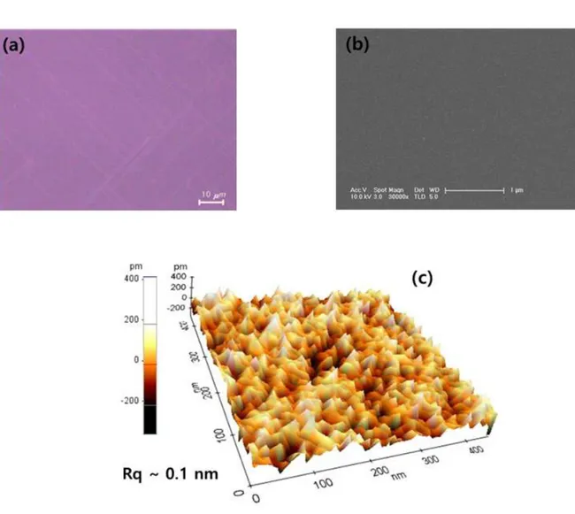 그림 20 Surface images of the 30 nm VO2 film on TiO2 substrate obtained by OM (a), SEM (b) and AFM (c).