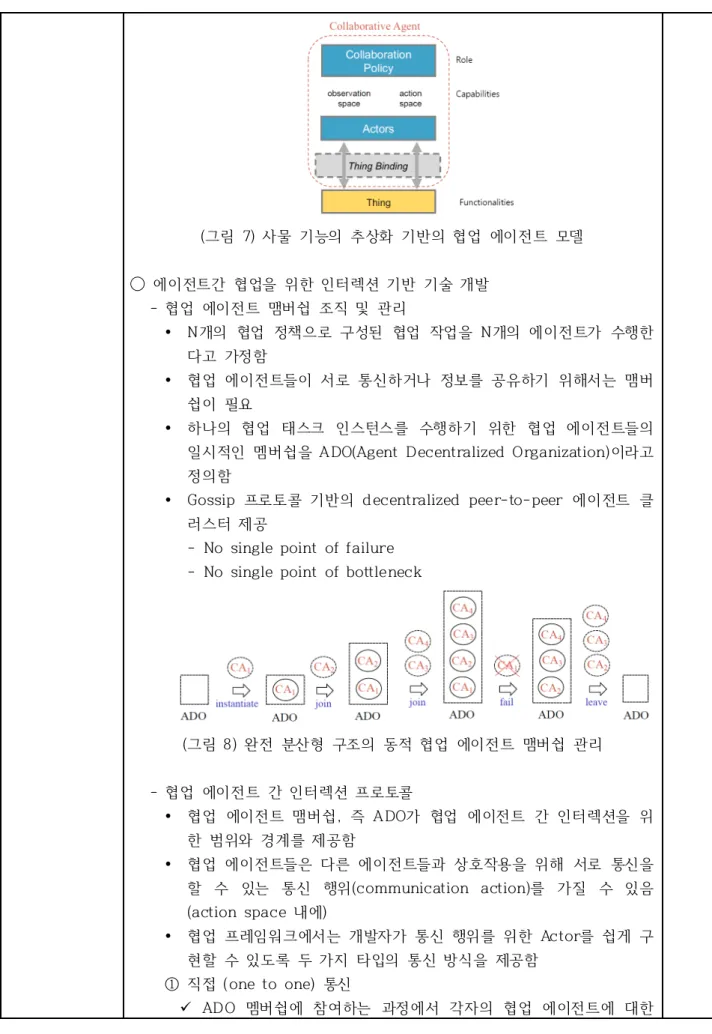 그림  완전  분산형  구조의  동적  협업  에이전트  맴버쉽  관리(8)  - 협업  에이전트  간  인터렉션  프로토콜 " 협업  에이전트  맴버쉽 즉 ,  ADO 가  협업  에이전트  간  인터렉션을  위 한  범위와  경계를  제공함 " 협업  에이전트들은  다른  에이전트들과  상호작용을  위해  서로  통신을  할  수  있는  통신  행위 (communication  action) 를  가질  수  있음  내에(action 